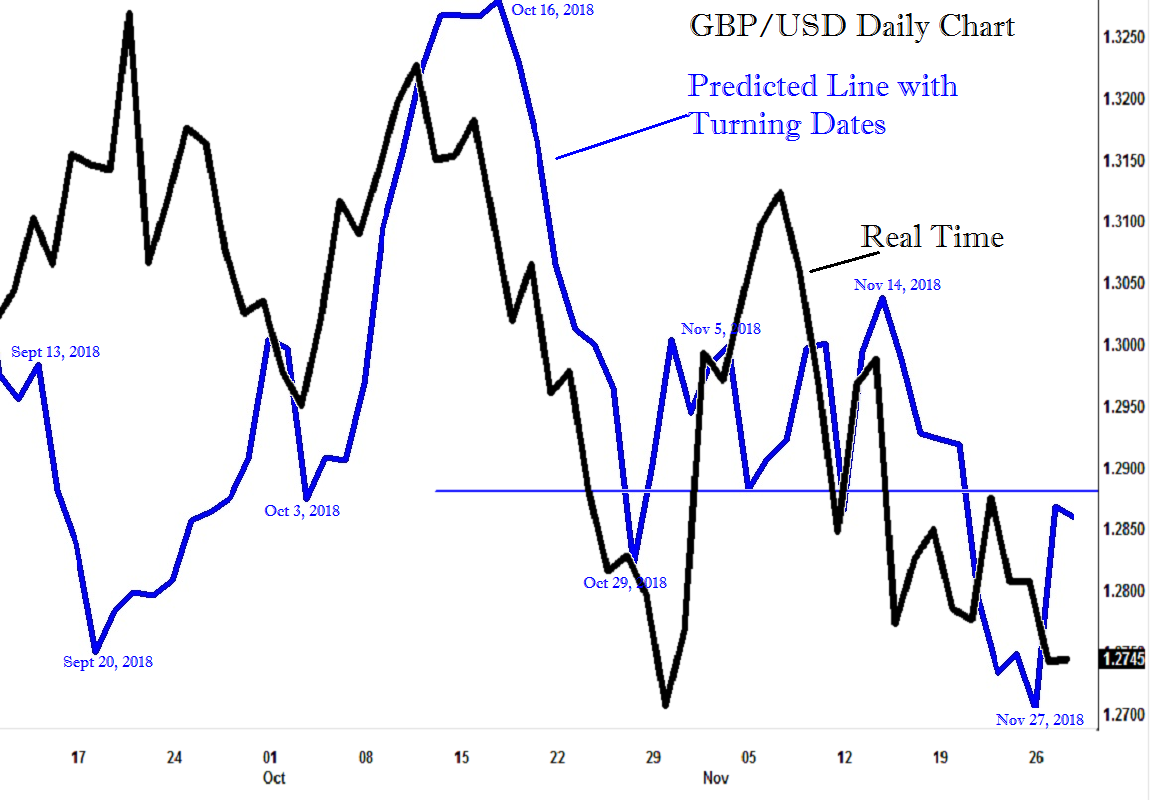 49-GBPUSD-Dly-11-9-18-fvr.png