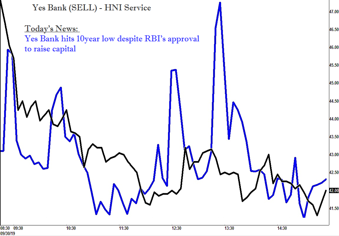 3-Yesbank-fvr-news.png