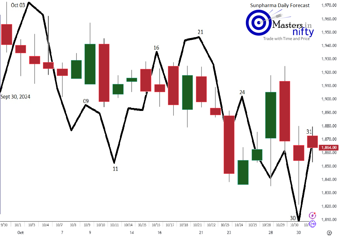 05Sunpharma.png