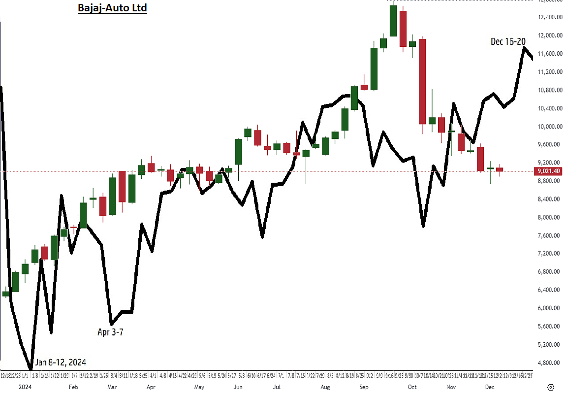 12-Bajajauto.png