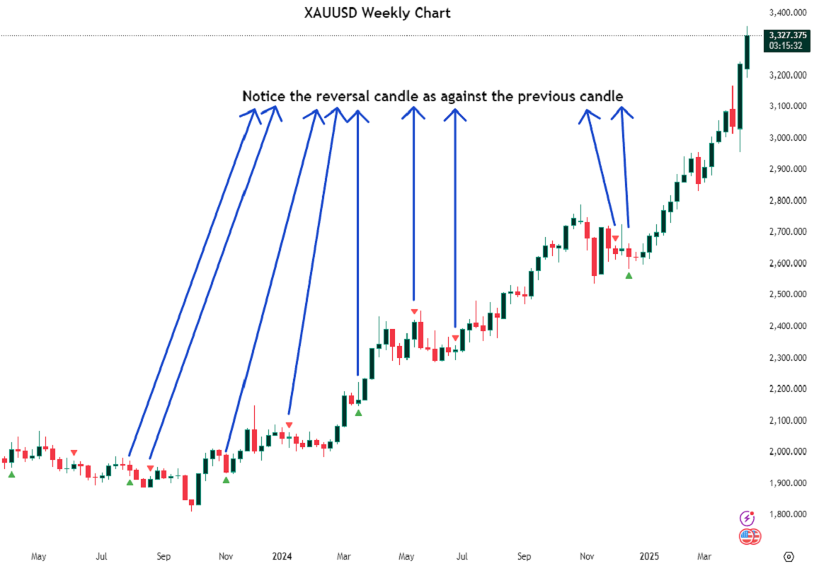 futurexauusd.png