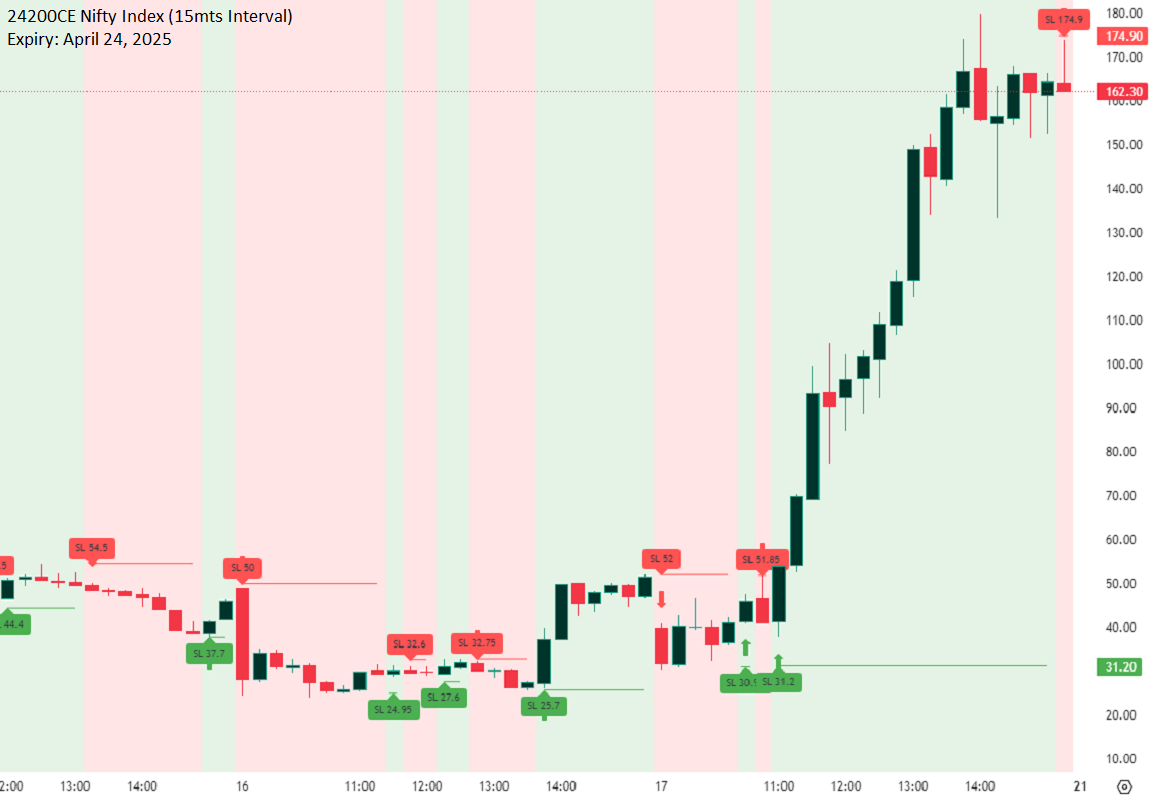 scalper24200ce.png
